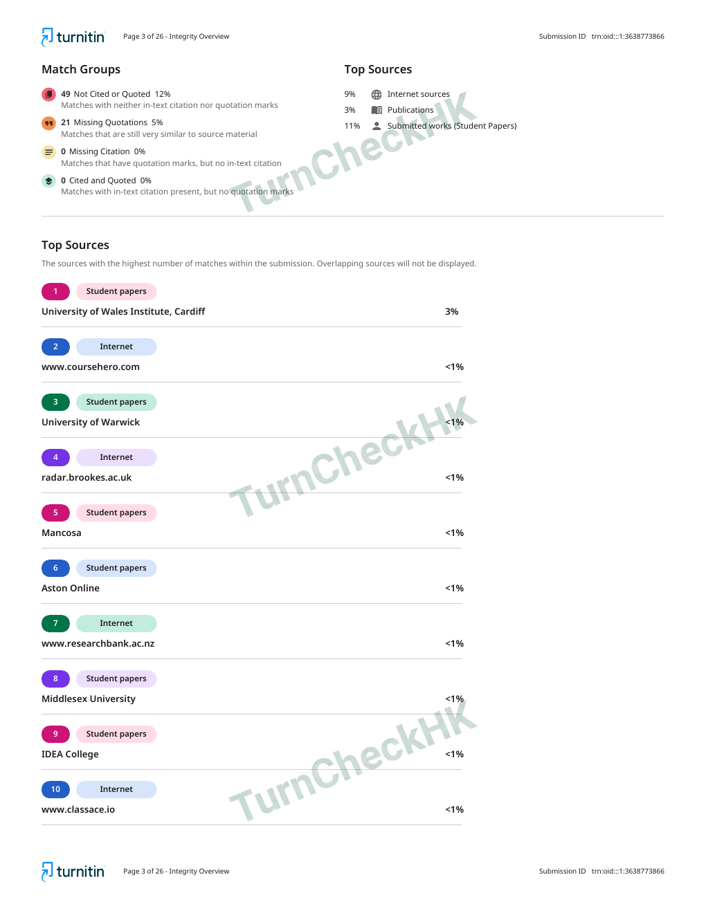 Turnitin · 相似度報告